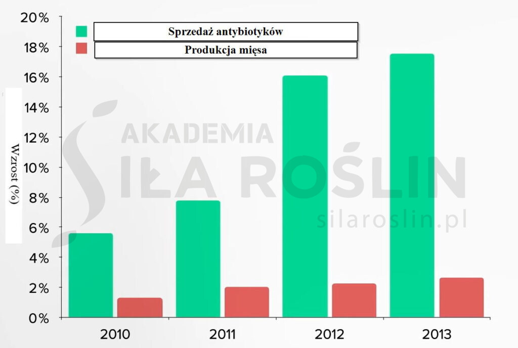 wykres_antybiotykooporność